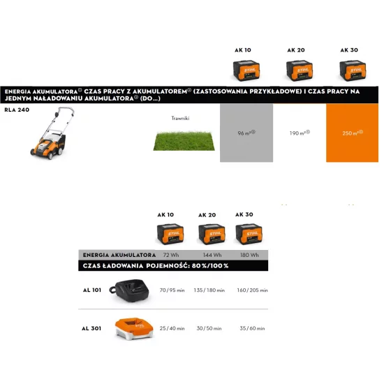 Stihl RLA 240 wertykulator akumulatorowy